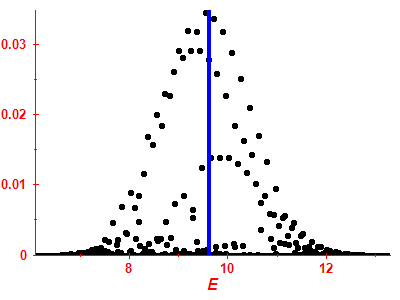 Strength function